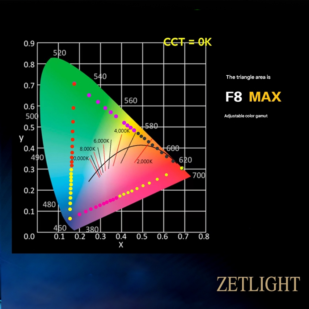 Zetlight UFO F8 Max 96W Smart  - Planted Aquarium Freshwater recension och pris